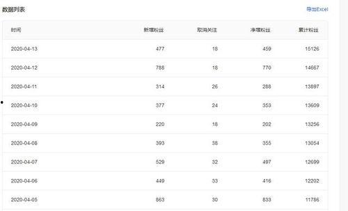 微头条作业好写吗,揭秘好写秘诀
